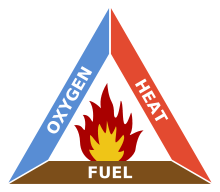 fire-triangle1